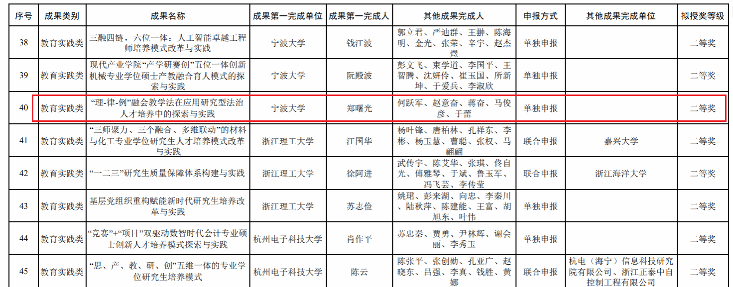 六合彩