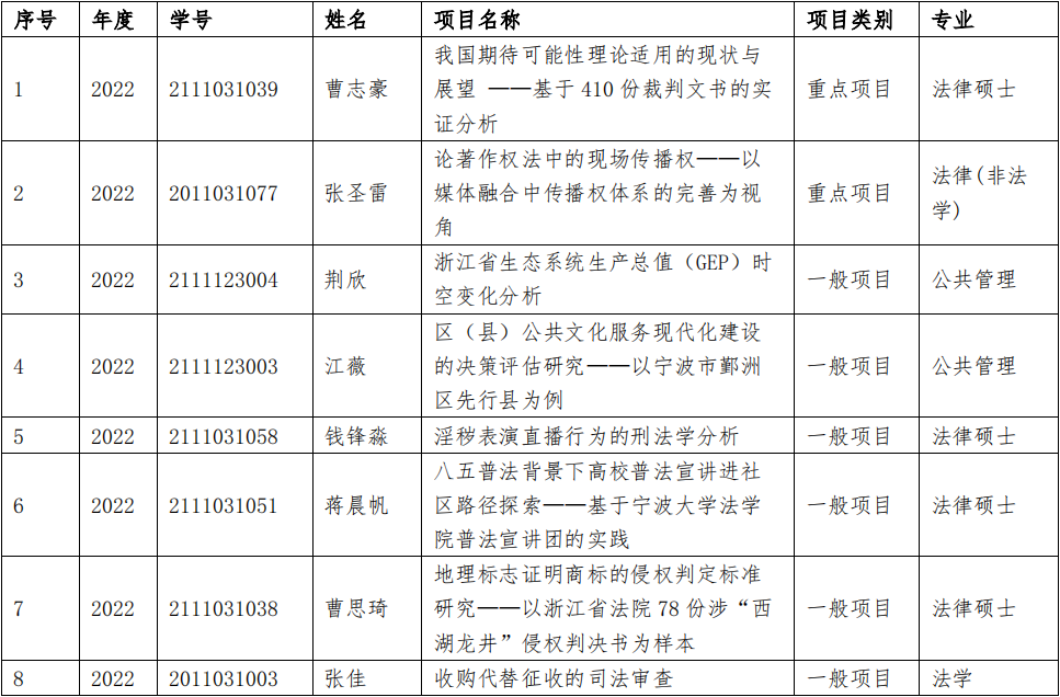 六合彩