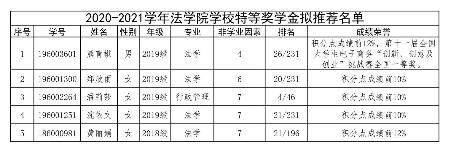 六合彩